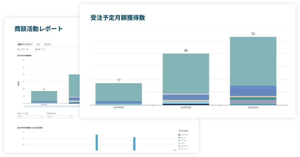 03.営業活動を柔軟に可視化・分析