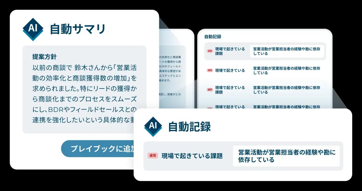02.AIによる自動記録で、CRM活用度を飛躍的に向上しROIを最大化