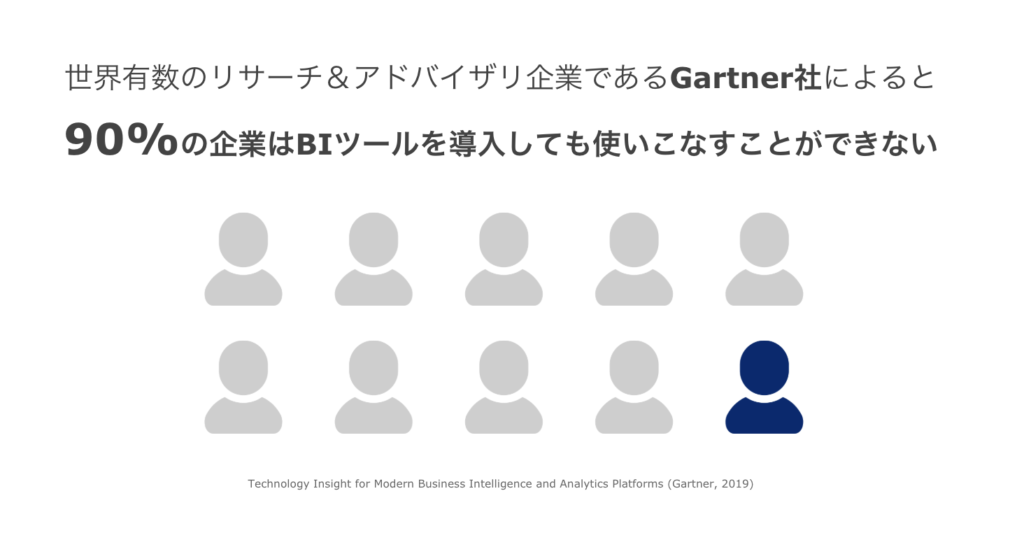 BIツール導入、90%が失敗