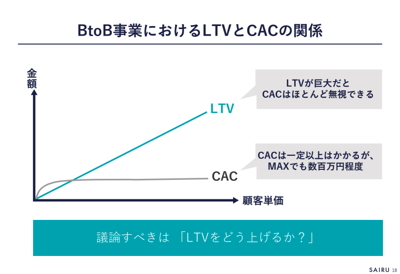 経営指標とマーケティング戦略の関係 株式会社才流 栗原 康太 | Accel by Magic Moment