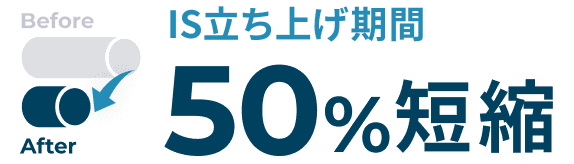 IS立ち上げ期間50%短縮 インサイドセールスの立ち上げに