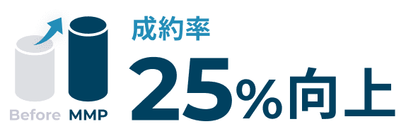 成約率25%向上